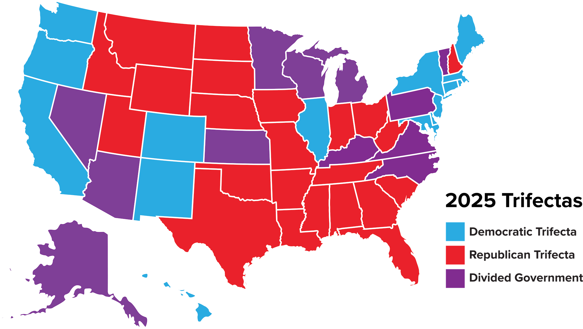 A Map of the United States showing 2025 Trifectas. Each state is colored with Blue (Democratic Trifecta), Red (Republican Trifecta), or Purple (Divided Government). Blue (Democratic Trifecta): California, Colorado, Connecticut, Delaware, Hawaii, Illinois, Maine, Maryland, Massachusetts, New Jersey, New Mexico, New York, Oregon, Rhode Island, Washington Red (Republican Trifecta): Alabama, Arkansas, Florida, Georgia, Idaho, Indiana, Iowa, Louisiana, Mississippi, Missouri, Montana, Nebraska, New Hampshire, North Dakota, Ohio, Oklahoma, South Carolina, South Dakota, Tennessee, Utah, West Virginia, Wyoming Purple (Divided Government): Alaska, Arizona, Kansas, Kentucky, Michigan, Minnesota, Nevada, North Carolina, Pennsylvania, Vermont, Virginia, Wisconsin